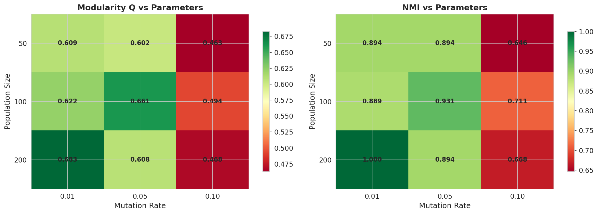 GA Sensitivity