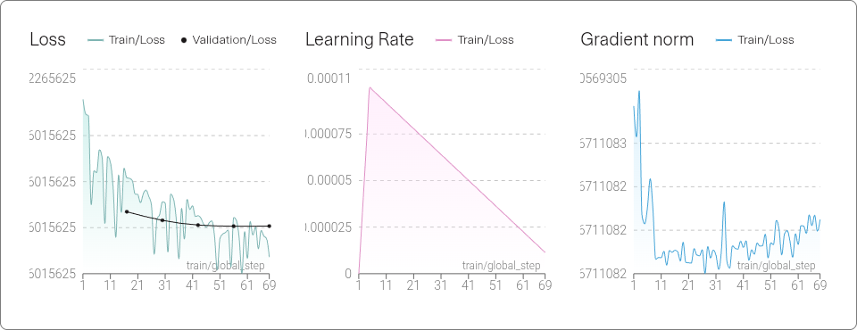 training-metrics.png