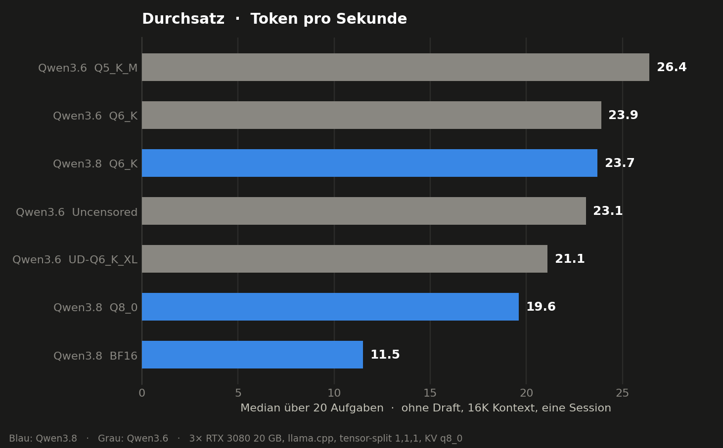 durchsatz-dunkel.png