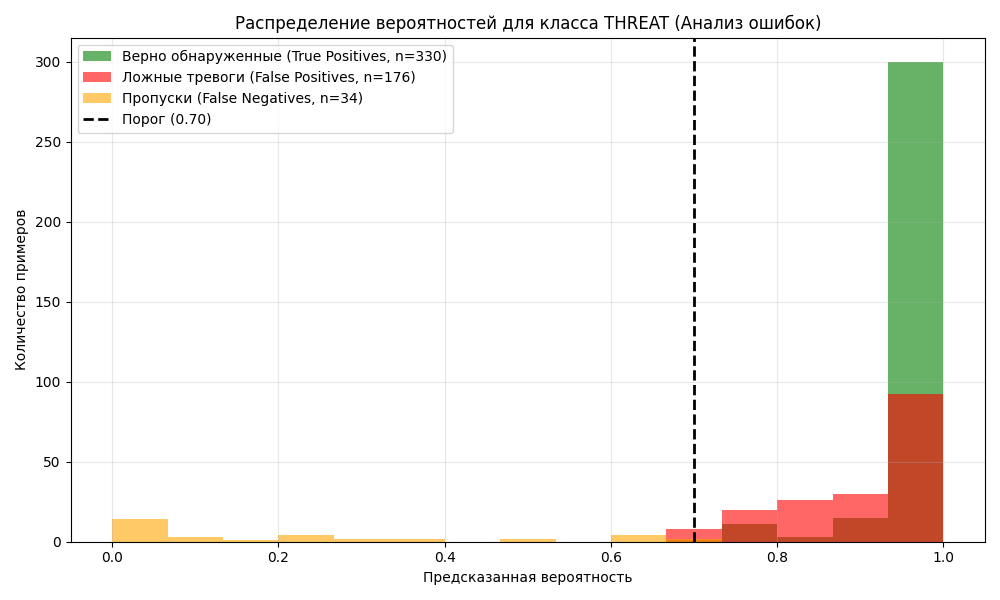 threat_errors.png