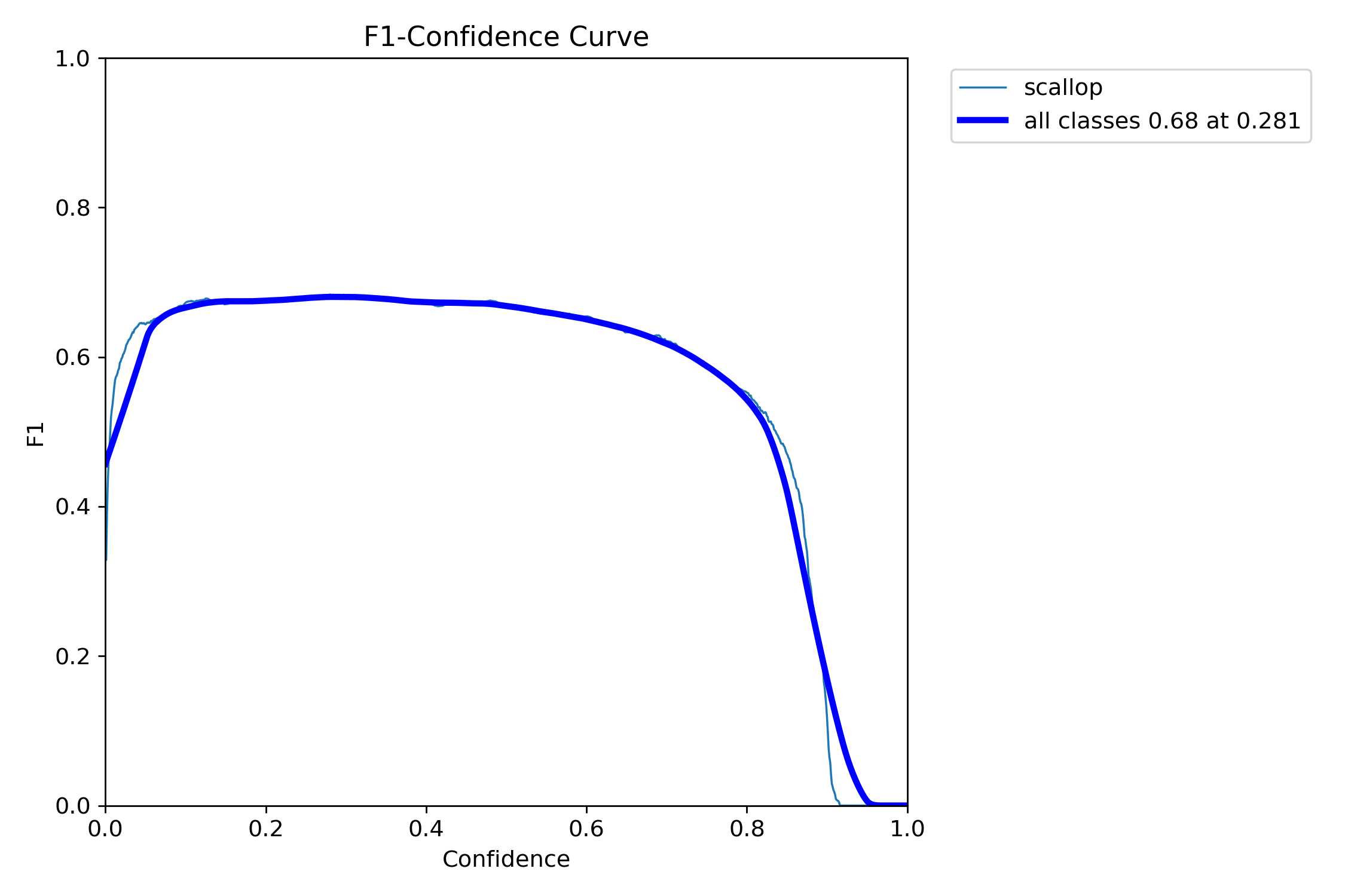 BoxF1_curve.png
