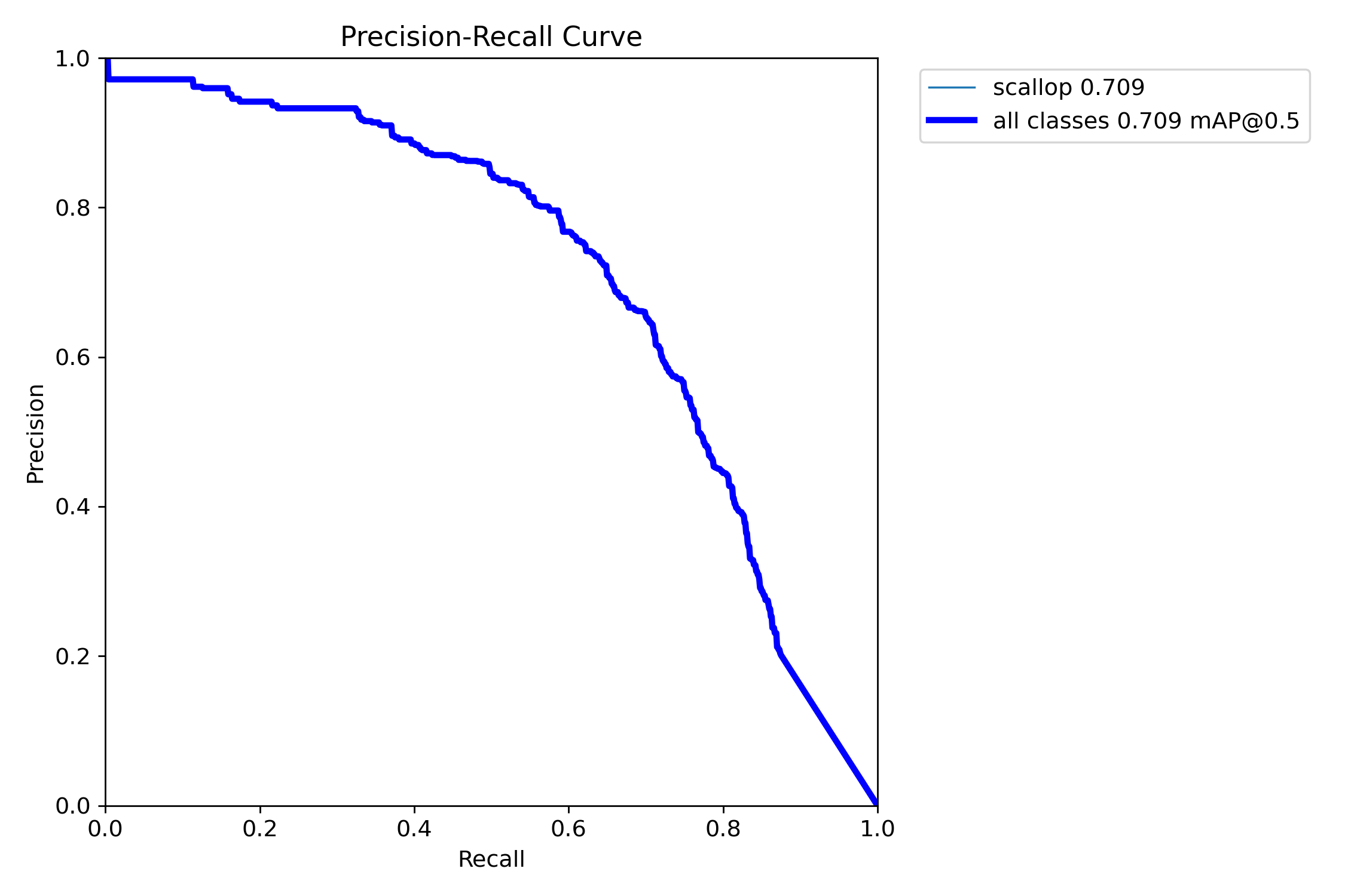 BoxPR_curve.png