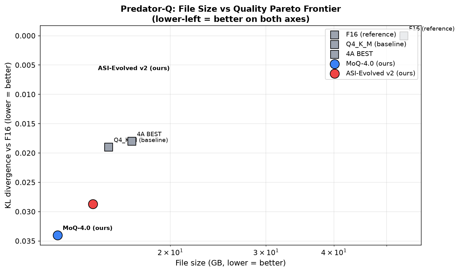 Pareto frontier