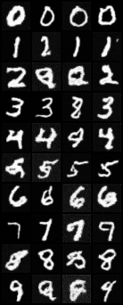1000 Decoding Step Digit Image Generation