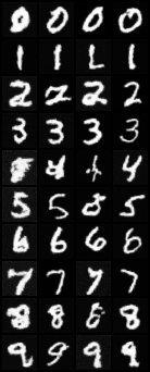 200 Decoding Step Generation Image