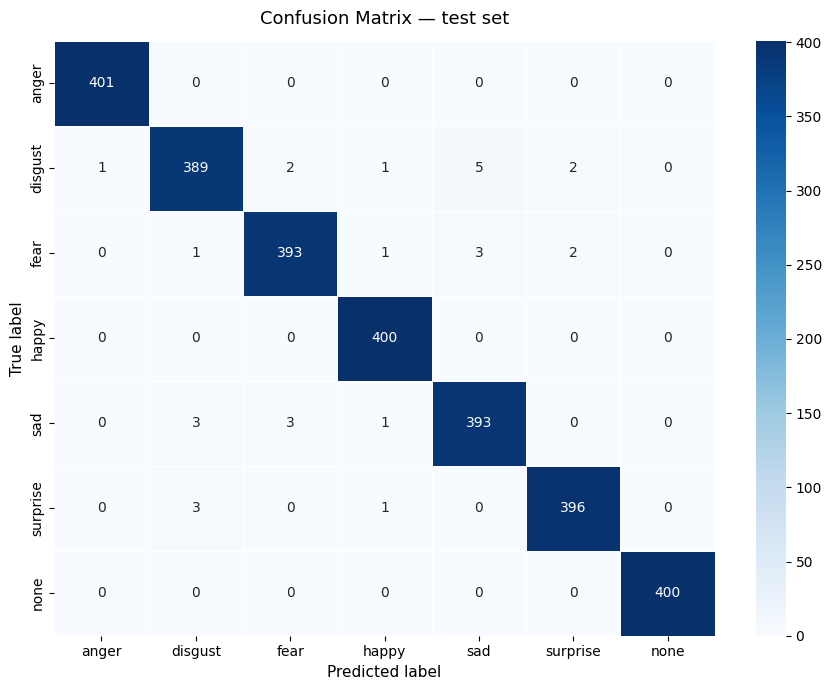 Normalized Confusion Matrix