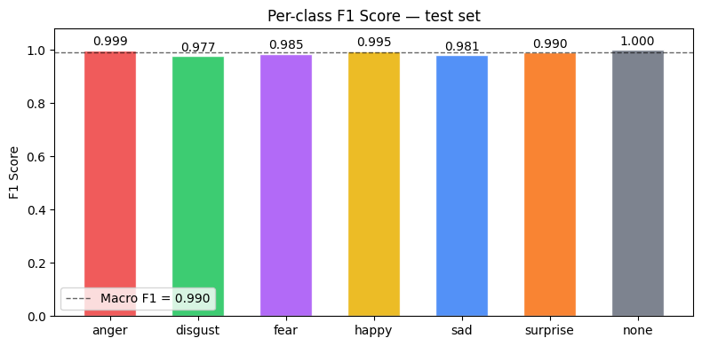 Per-Class F1 Bar Chart