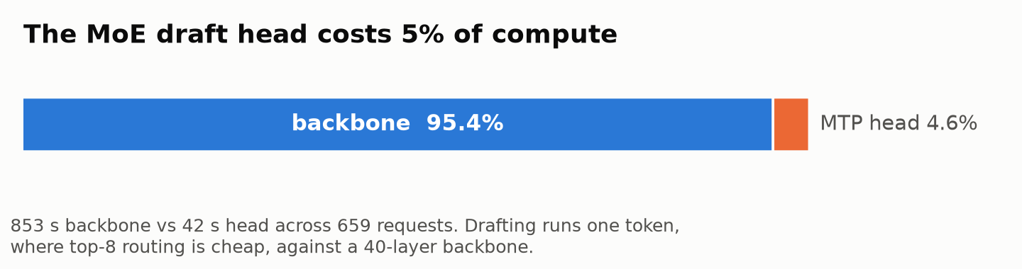 Compute share
