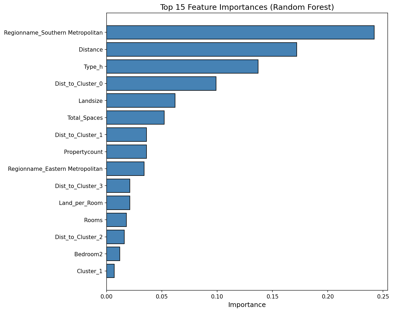 Feature Importance