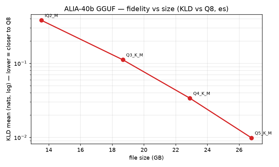 kld vs size