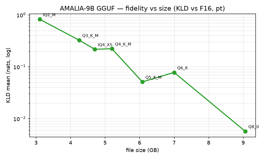kld vs size