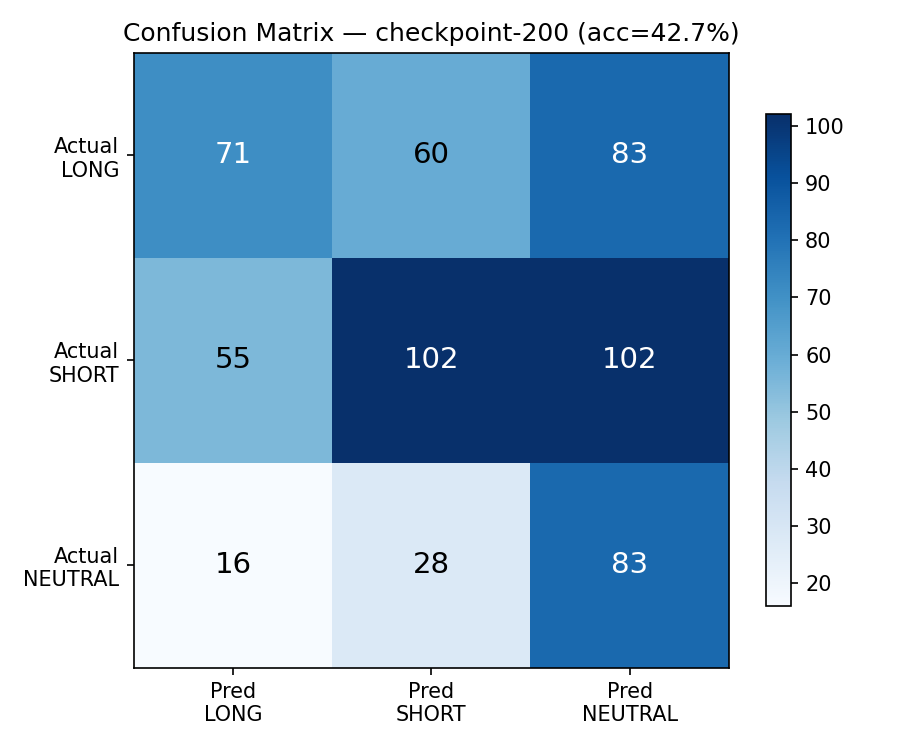 Confusion Matrix