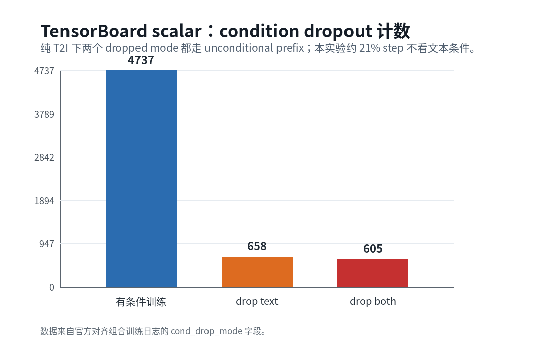 dropout counts