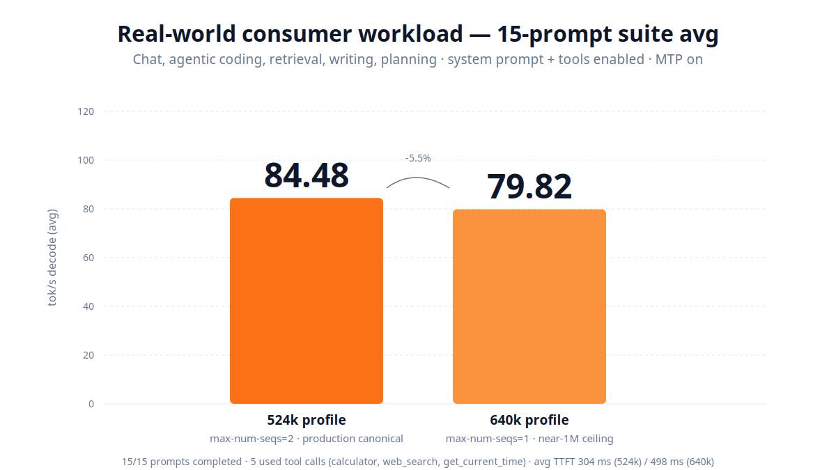 Real-world workload TPS — 524k vs 640k