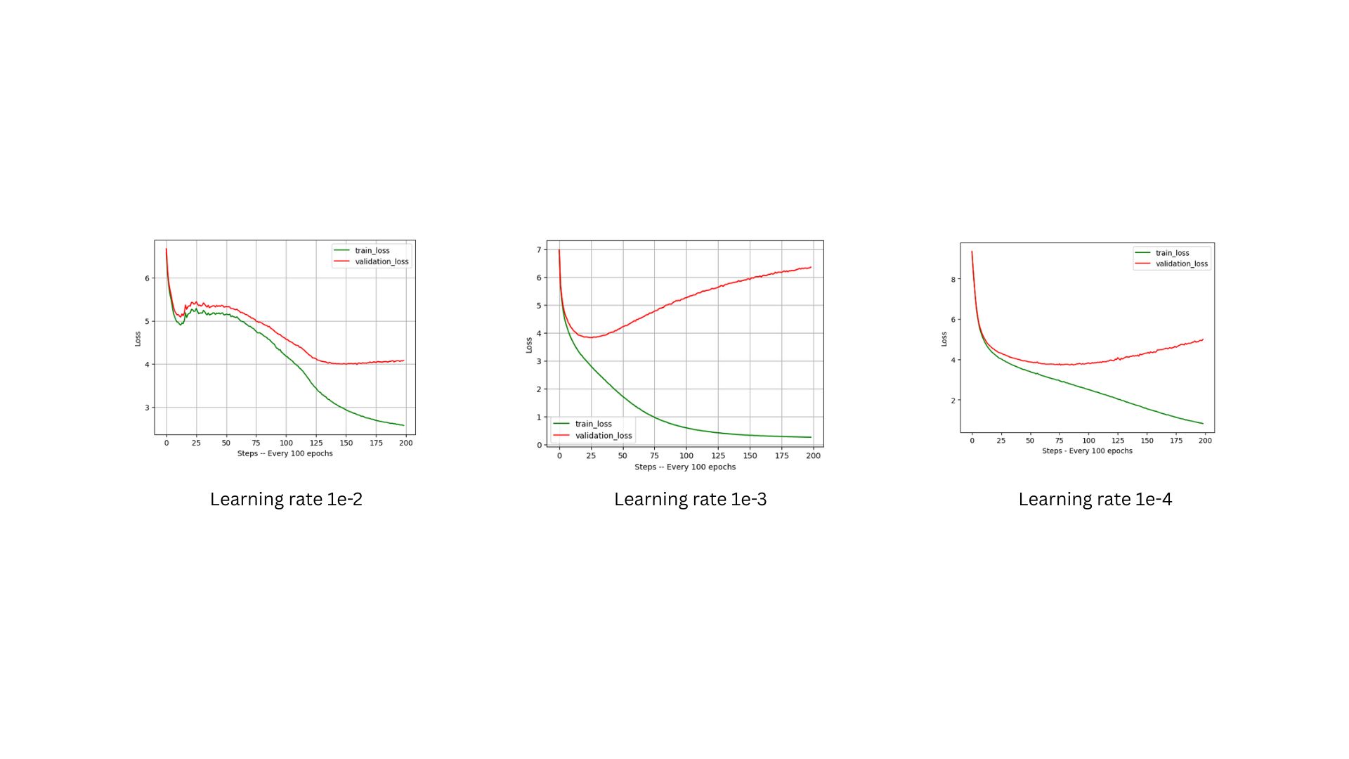 Learnining_rate_loss.jpg