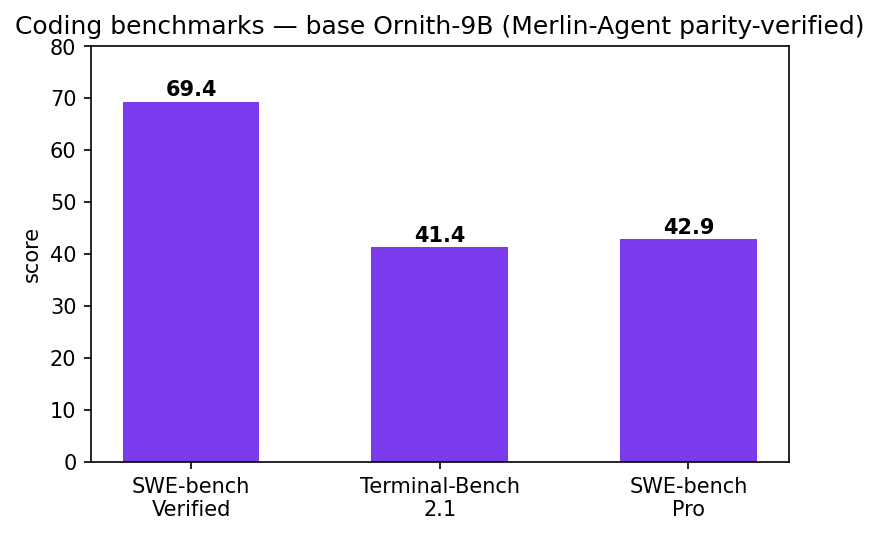 benchmarks