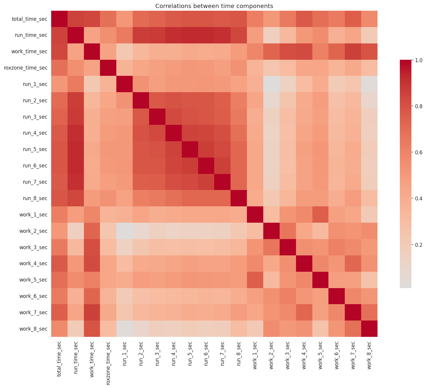Correlation matrix
