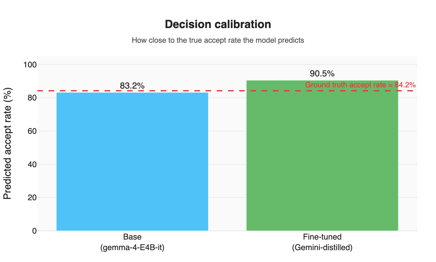 Calibration
