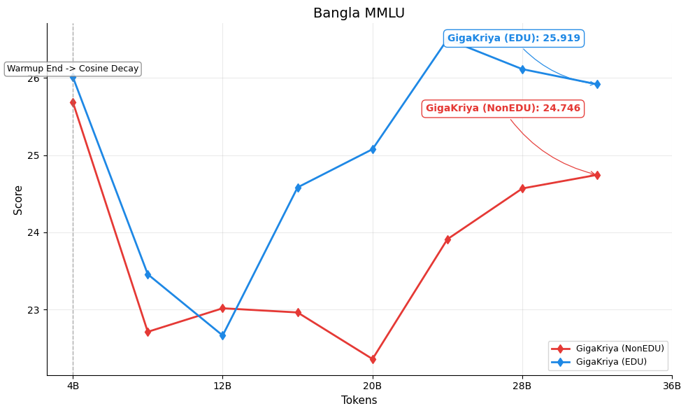 bangla_mmlu