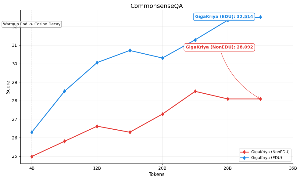 commonsense_qa