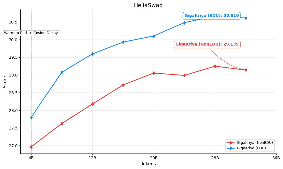 hellaswag