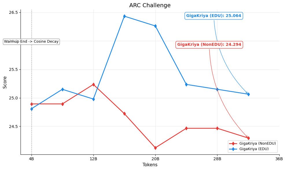 arc_challenge