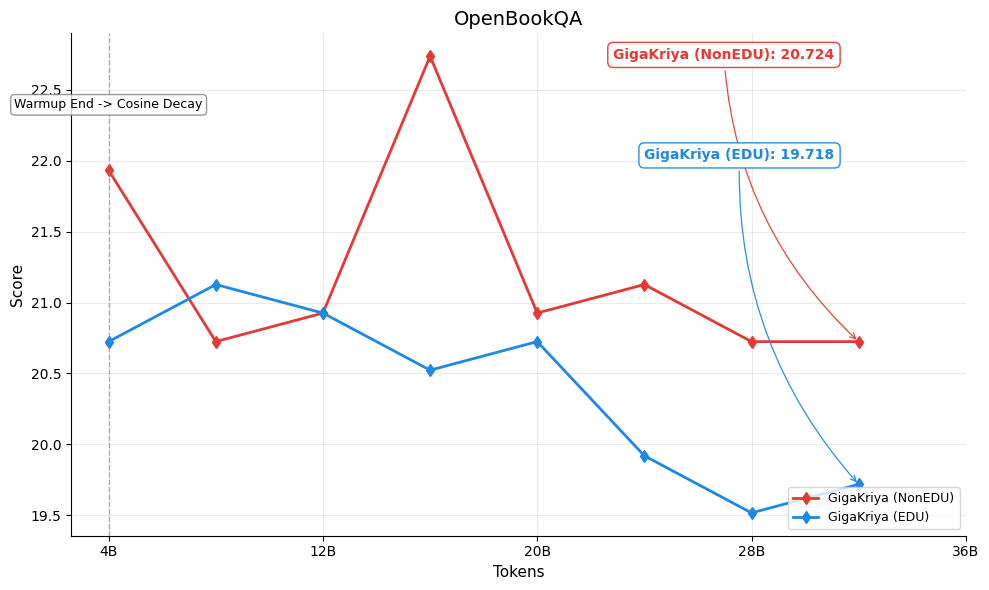 openbook_qa