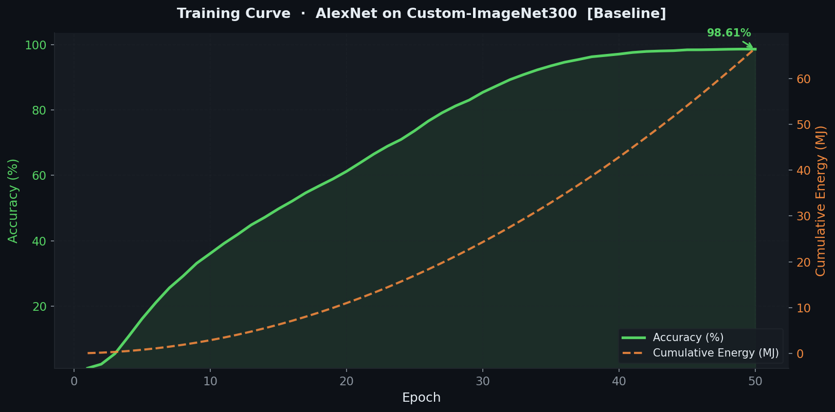 Training Curve