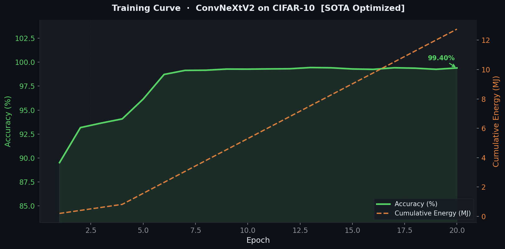 Training Curve
