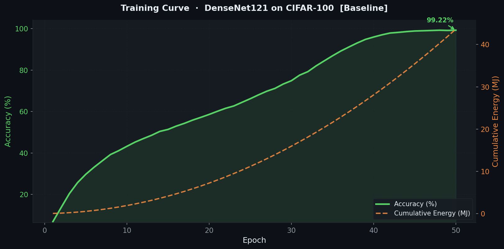 Training Curve