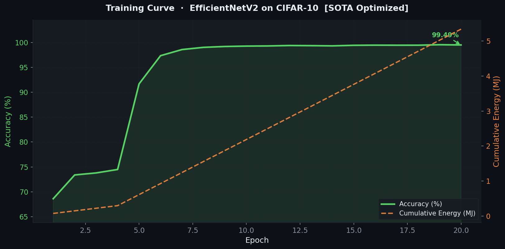 Training Curve