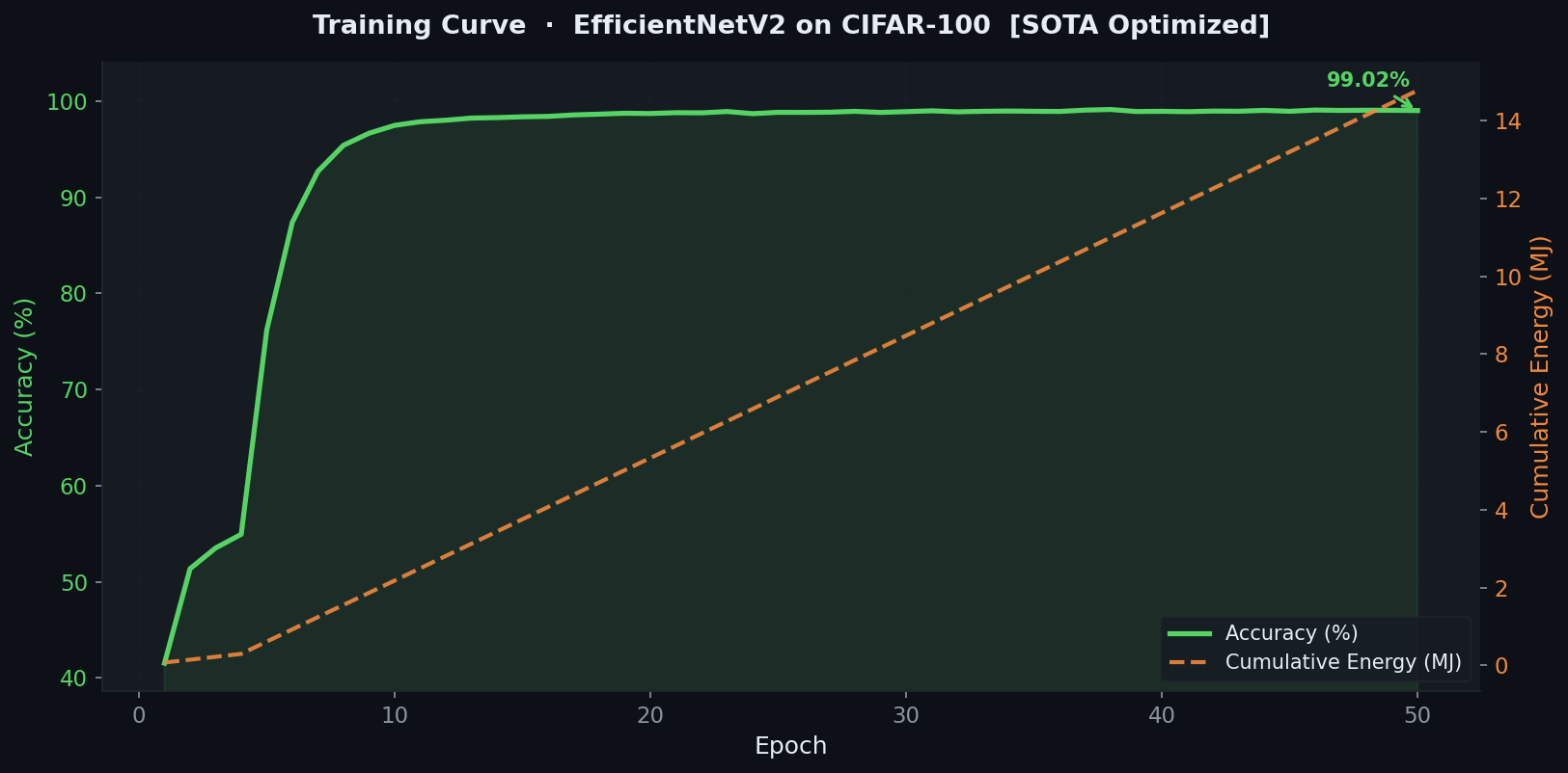 training_curve.png