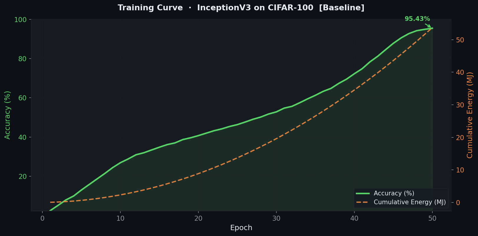 Training Curve