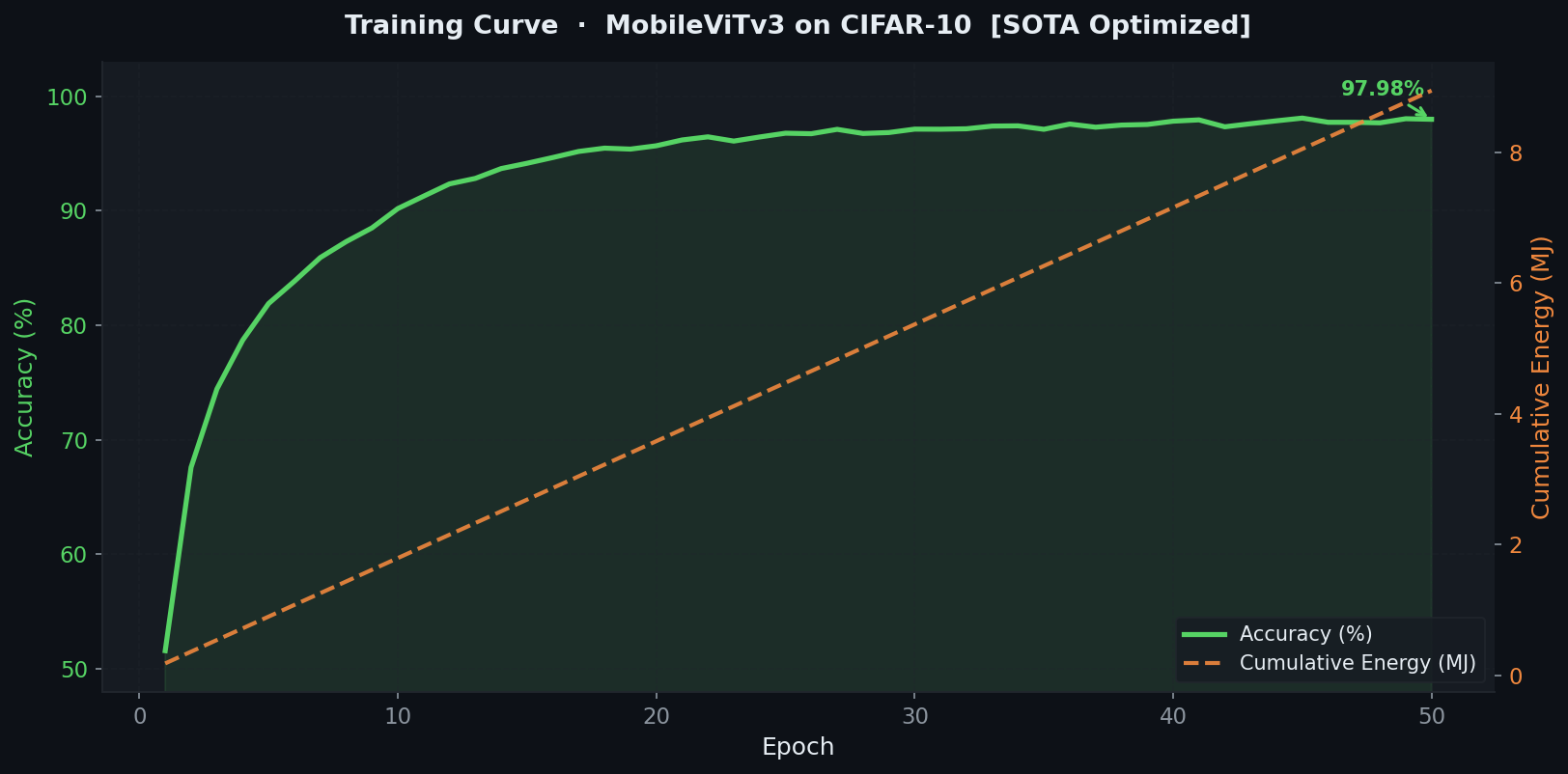 Training Curve