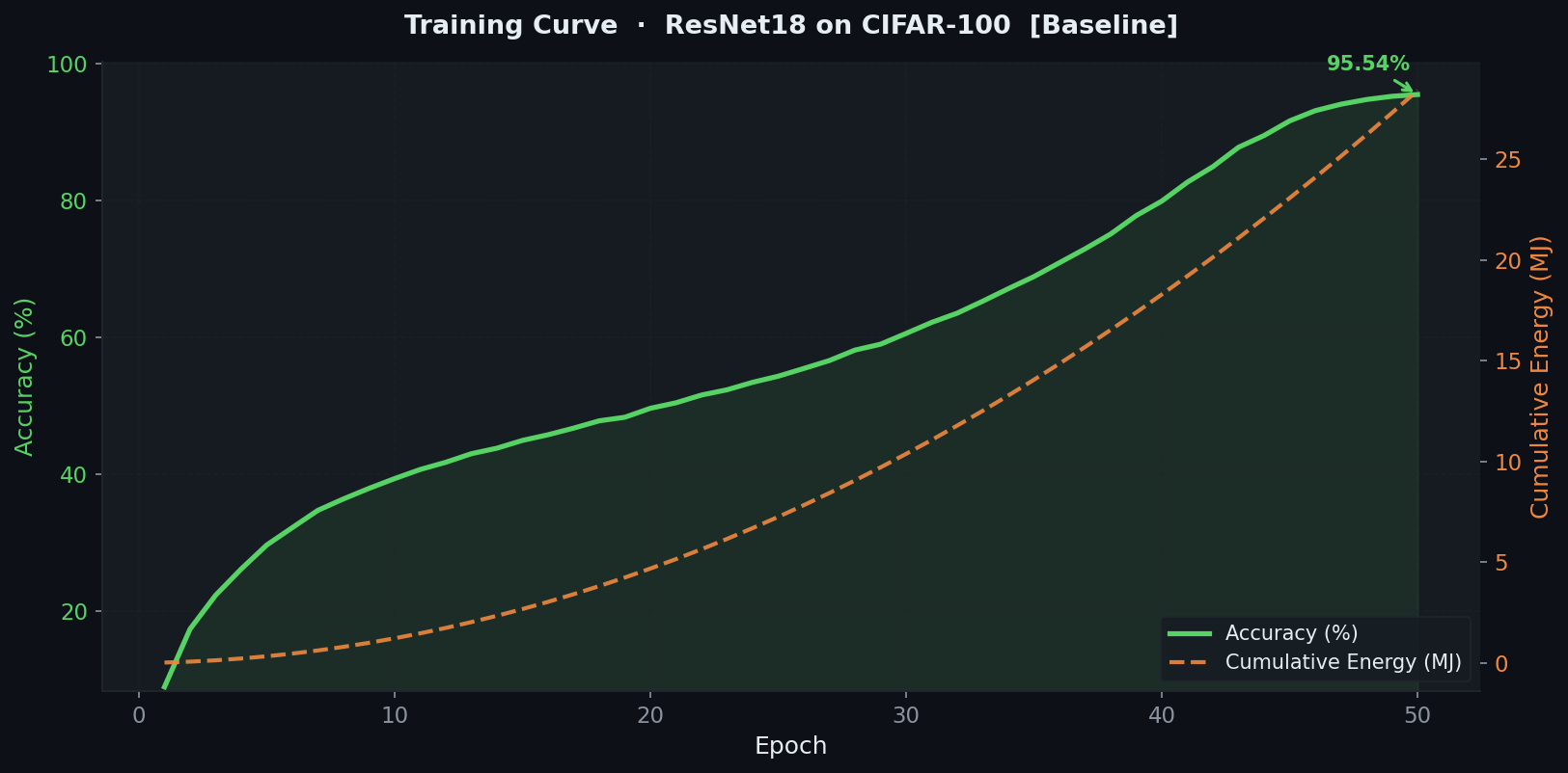 Training Curve