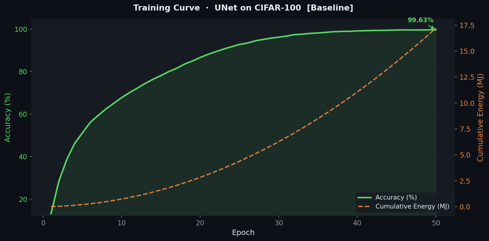 Training Curve