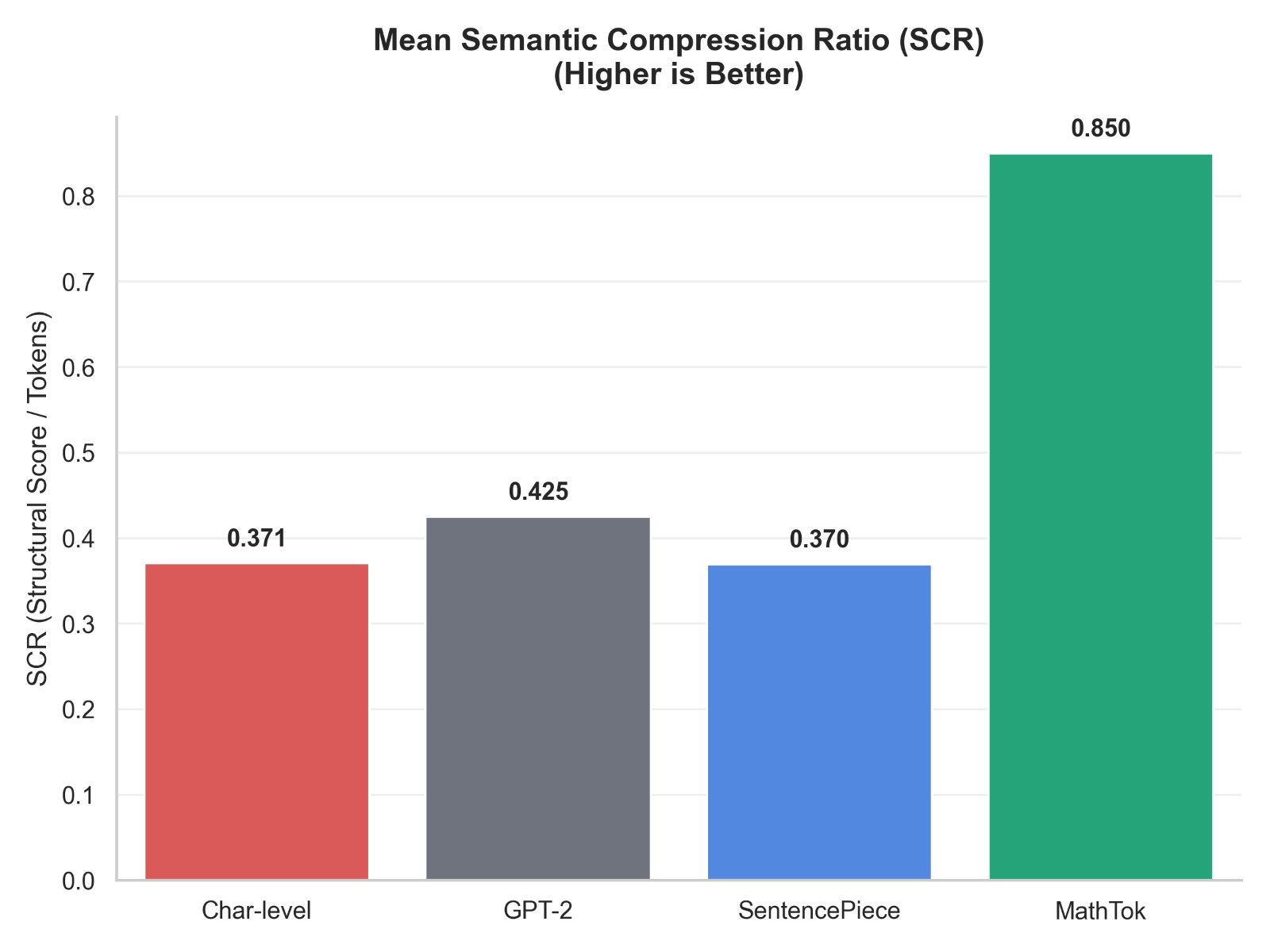 Mean Semantic Compression Ratio (SCR).jpeg