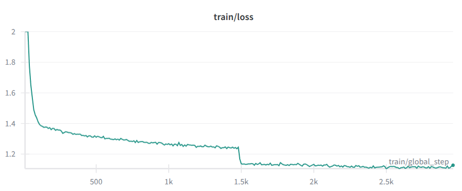 Training Loss