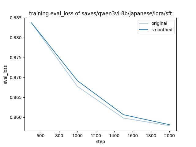 Validation Loss