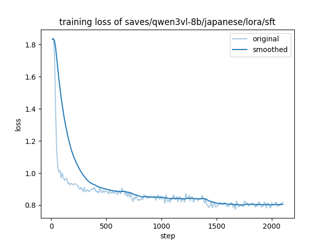 Training Loss