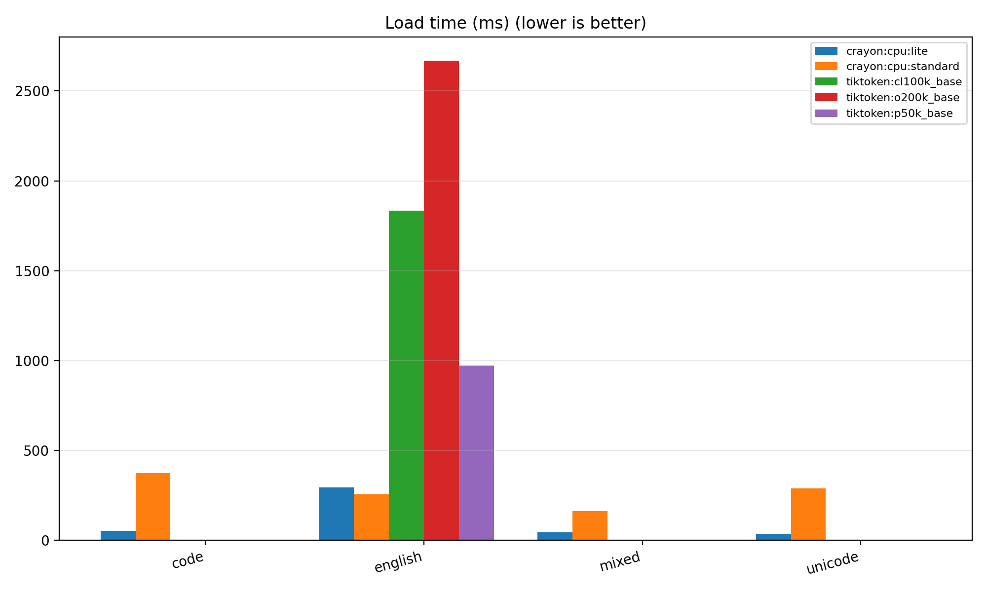 load_time_ms.png