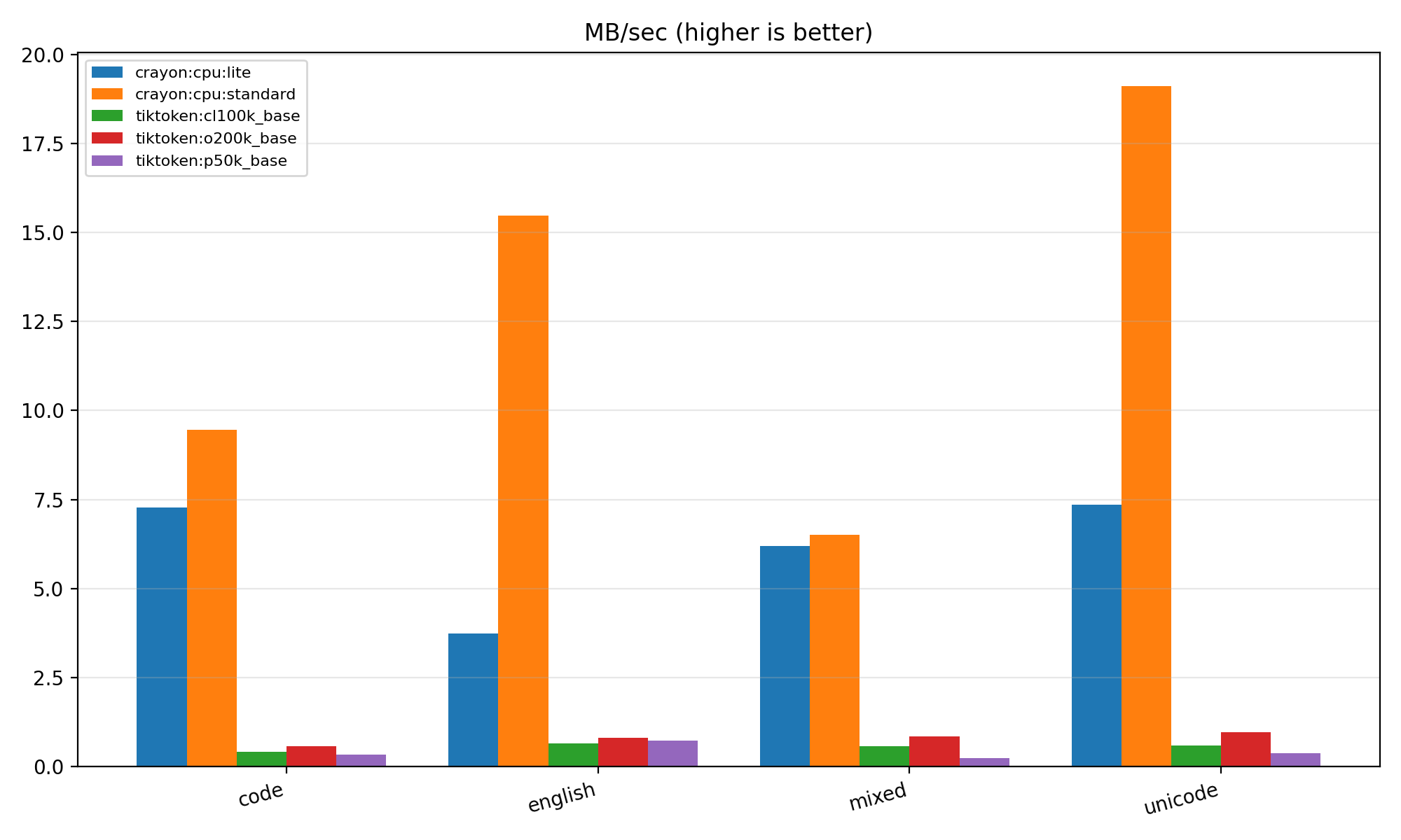 mb_per_sec.png