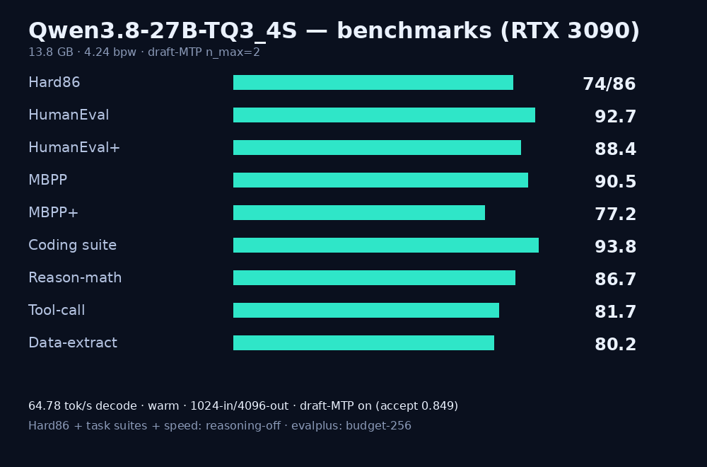Benchmark summary