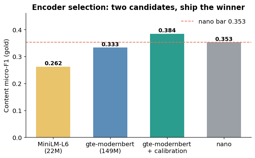 Encoder A/B