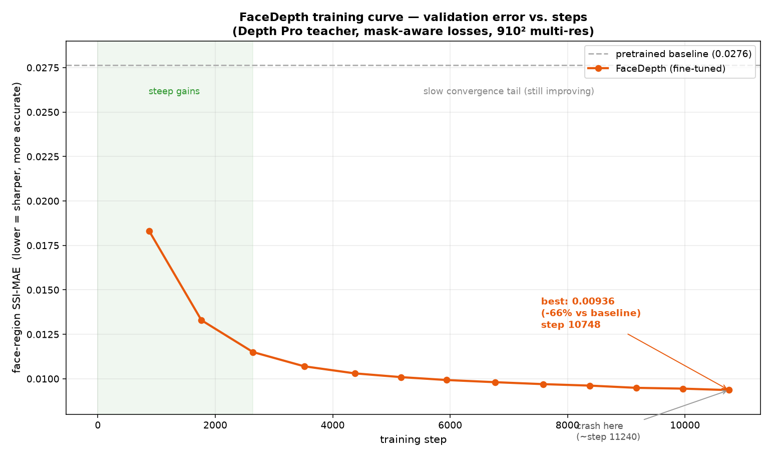 training_curve.png