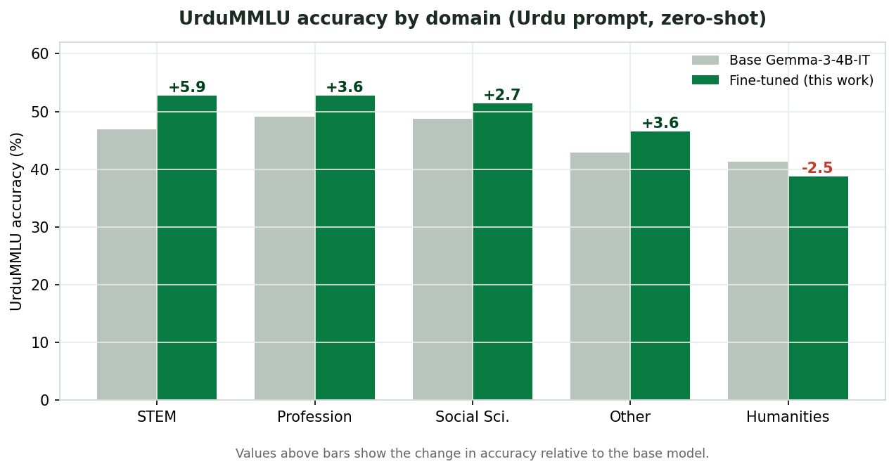 per-domain