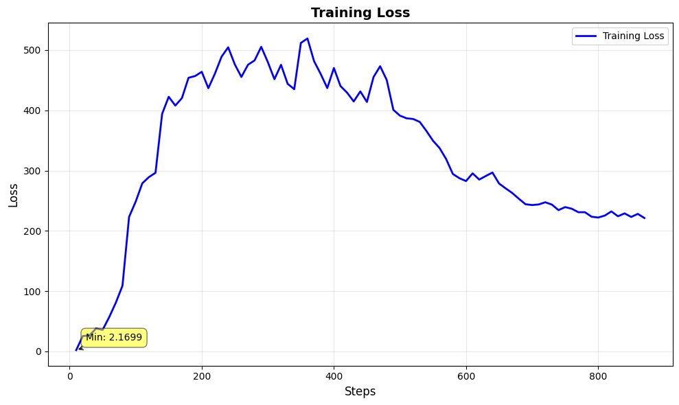 Training Loss