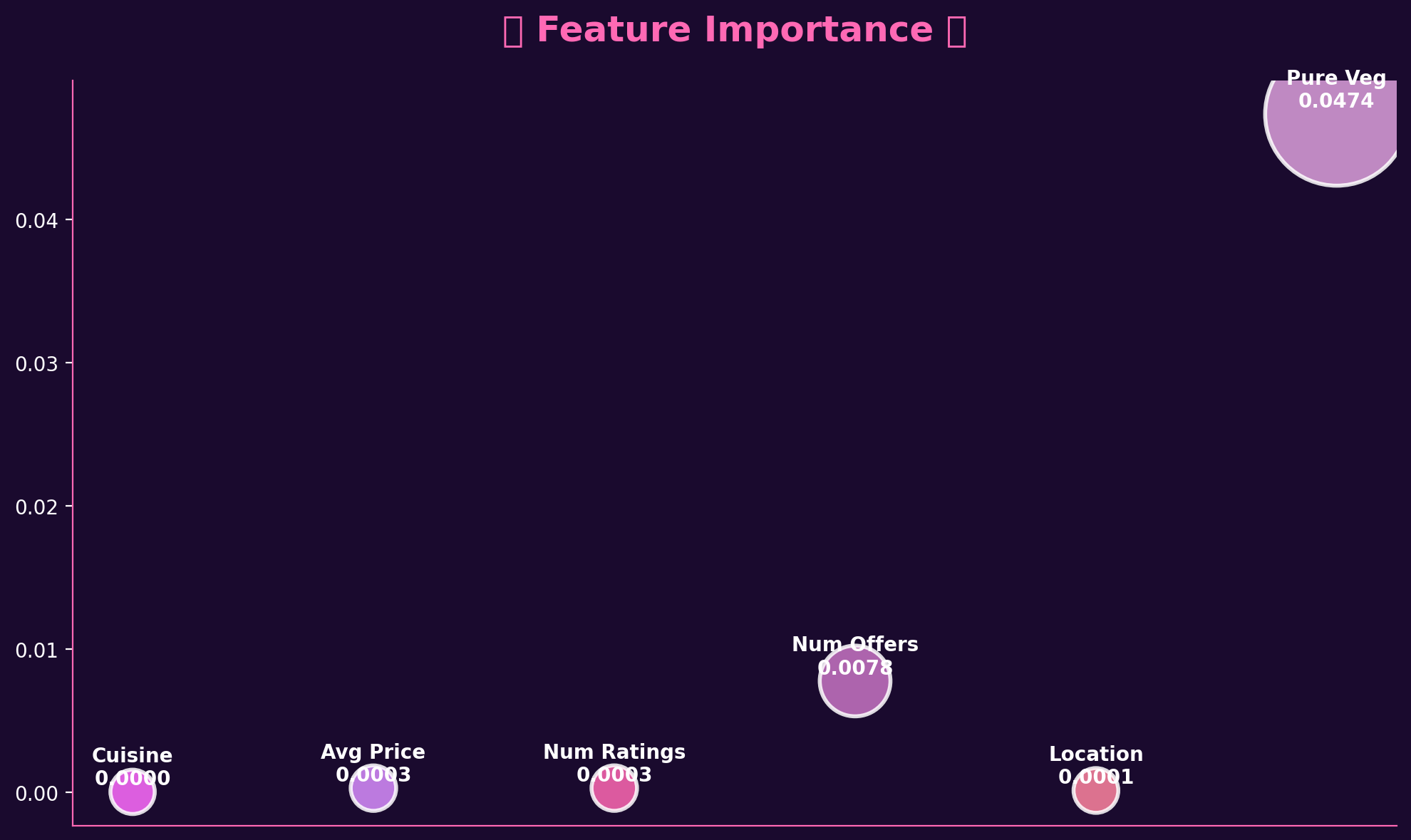Baseline Feature Importance