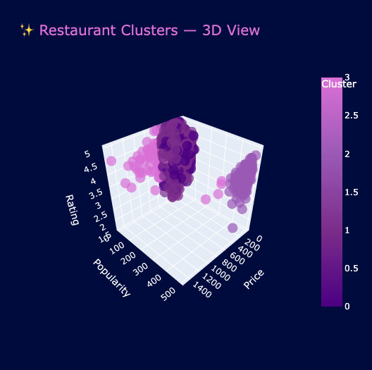 Clustering 3D