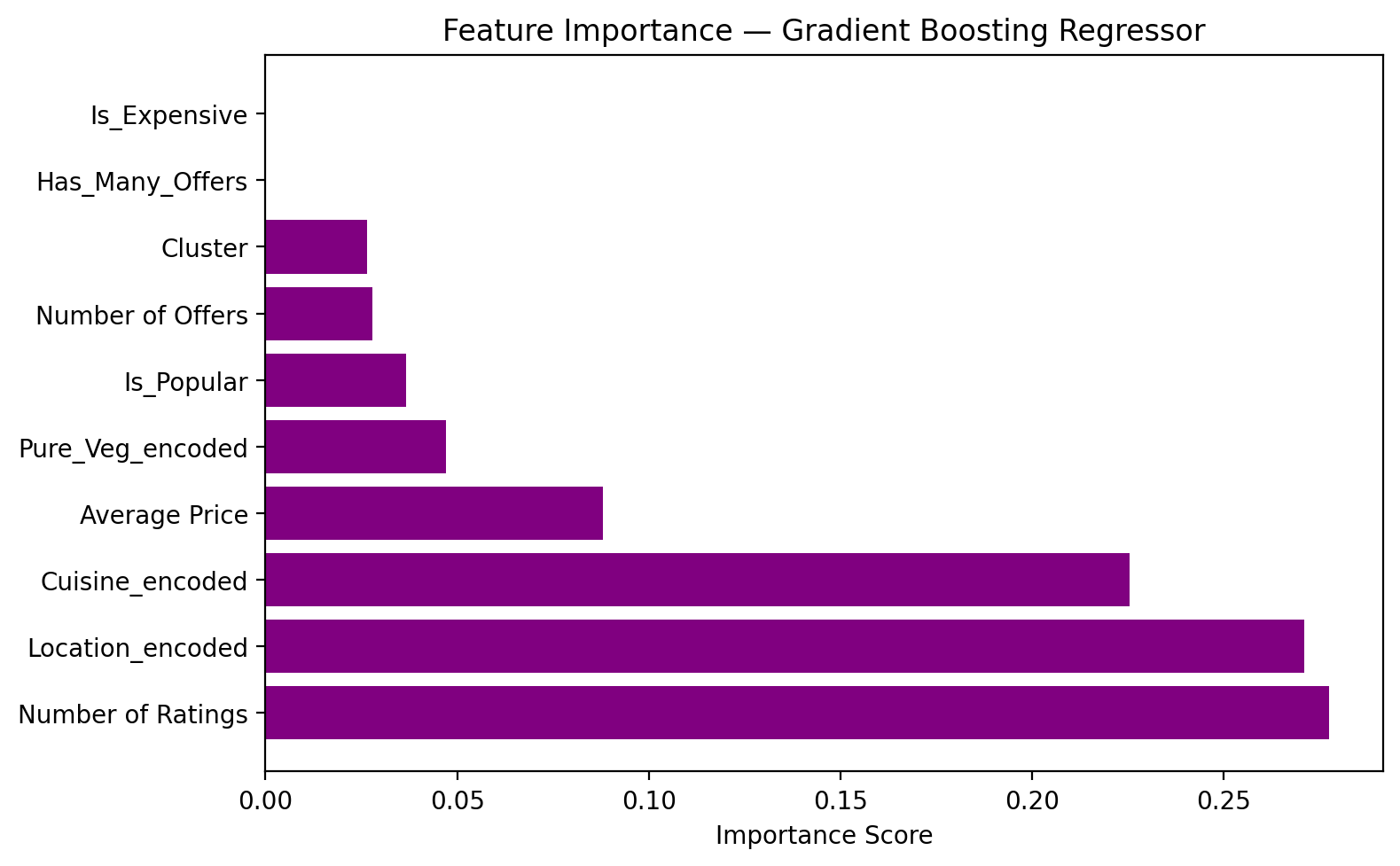 Feature Importance